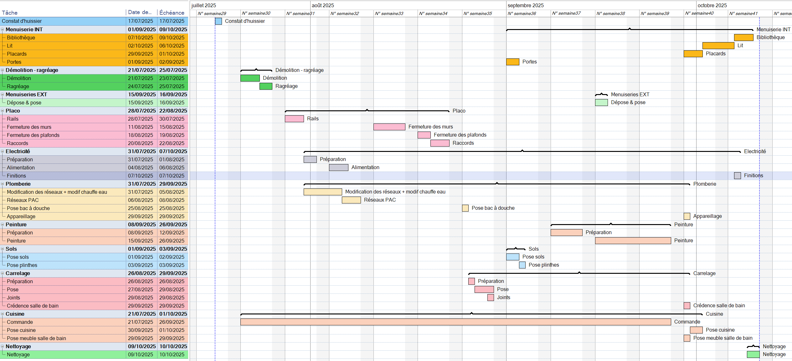 planning rénovation cuisine sasssenage