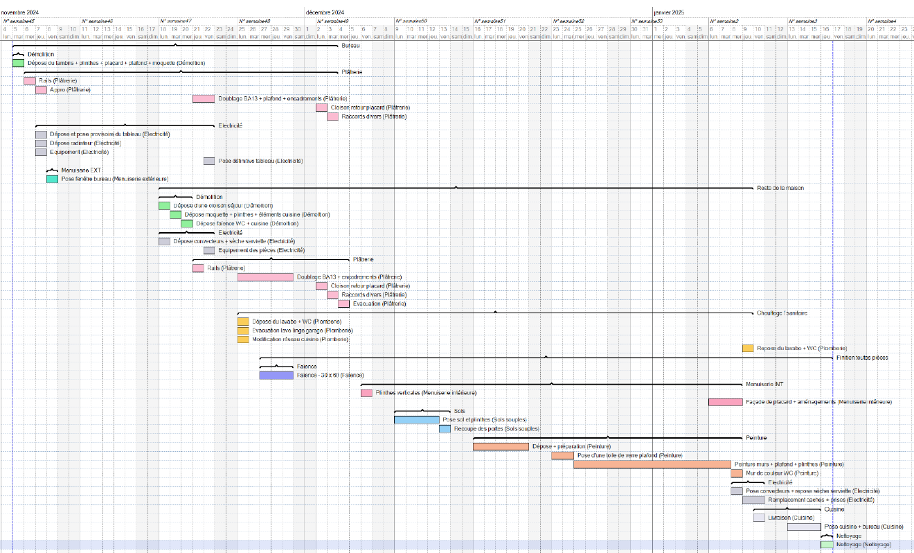 planning chantier chirens