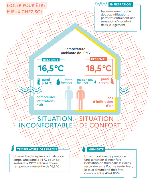 isoler sa maison