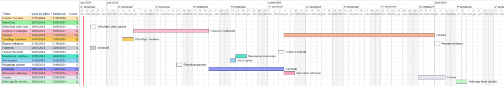 planning rénovation