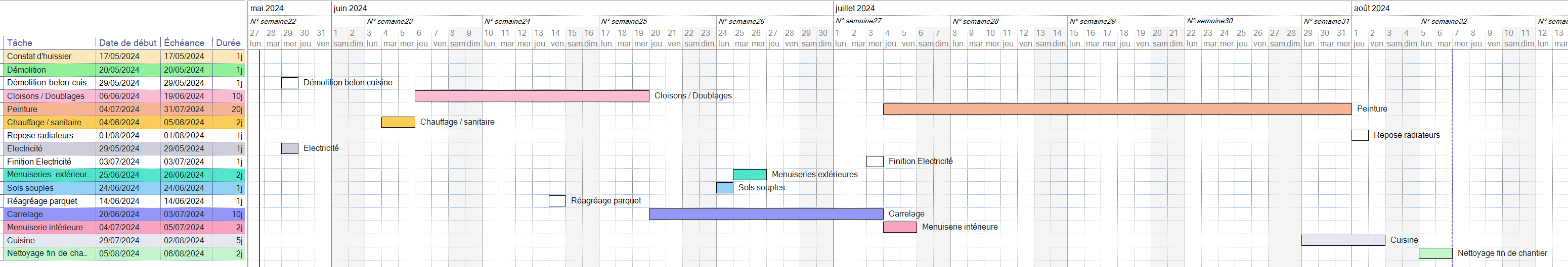 planning rénovation