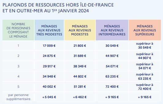 ressource maprimerenov