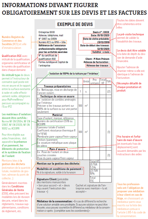 informations obligatoire sur devis et facture