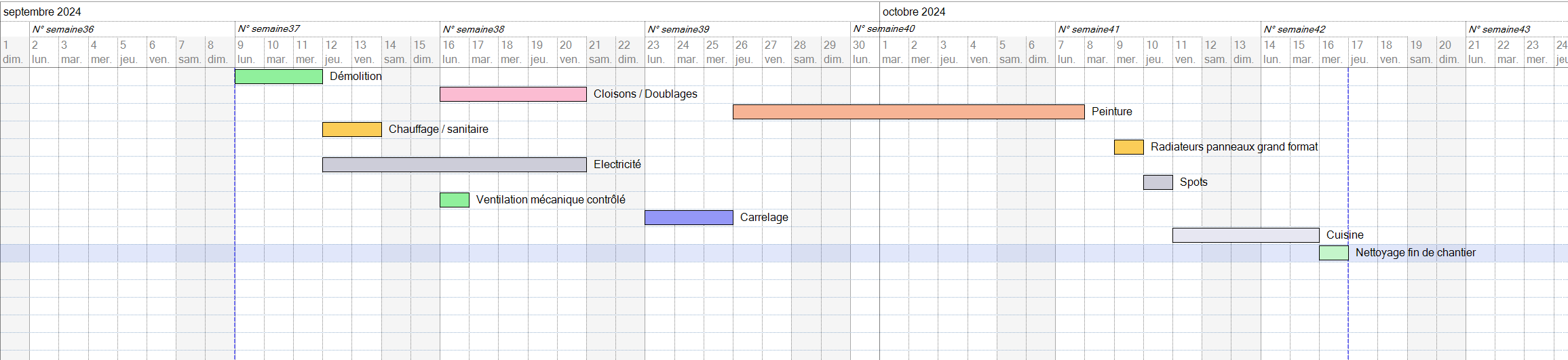 Planning du chantier