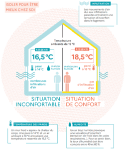 pourquoi faire une rénovation énergétique ?