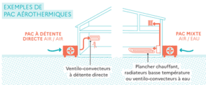 schéma pompe a chaleur aérothermie