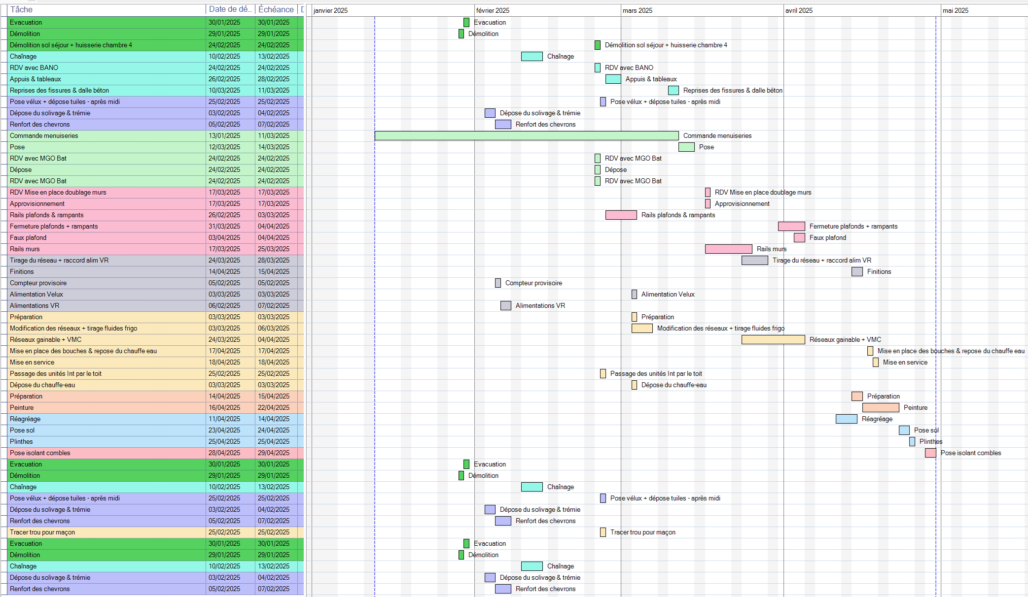 planning rénovation cuisine sasssenage