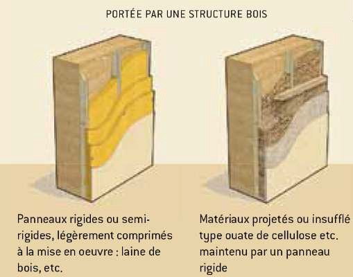ITI mur en pisé