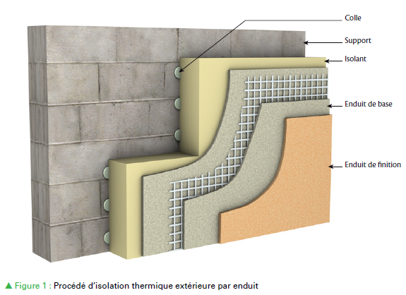 Coupe technique d'une ITE sous enduit, illustrant la superposition des couches de l'isolant à l'enduit de finition.