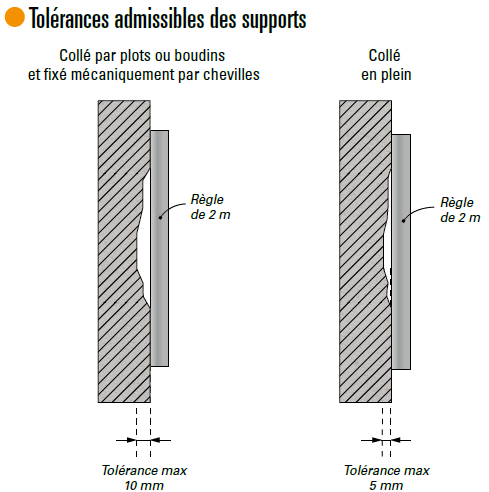 Schéma du contrôle de la planéité d'un mur avec une règle de 2 mètres, illustrant la tolérance maximale avant la pose d'une ITE.