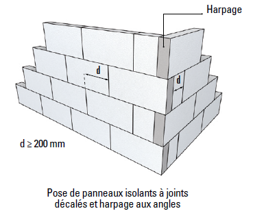 Technique de pose des panneaux isolants en "coupe de pierre" avec harpage des angles pour assurer la continuité de l'isolation et éviter les fissures.