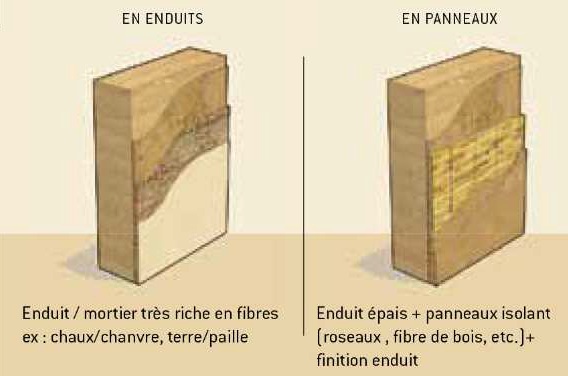 isolation thermique extérieure et enduit sur mur en pisé