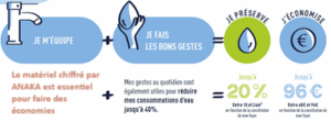 Diagramme des économies d'eau