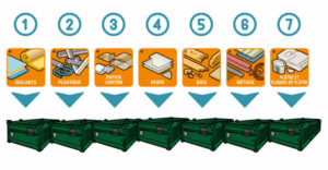 Tri des déchets 