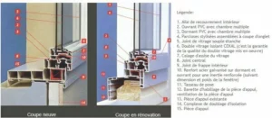 coupe de principe de pose en neuf et rénovation de fenêtre
