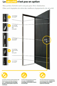 sécurité porte d'entrée