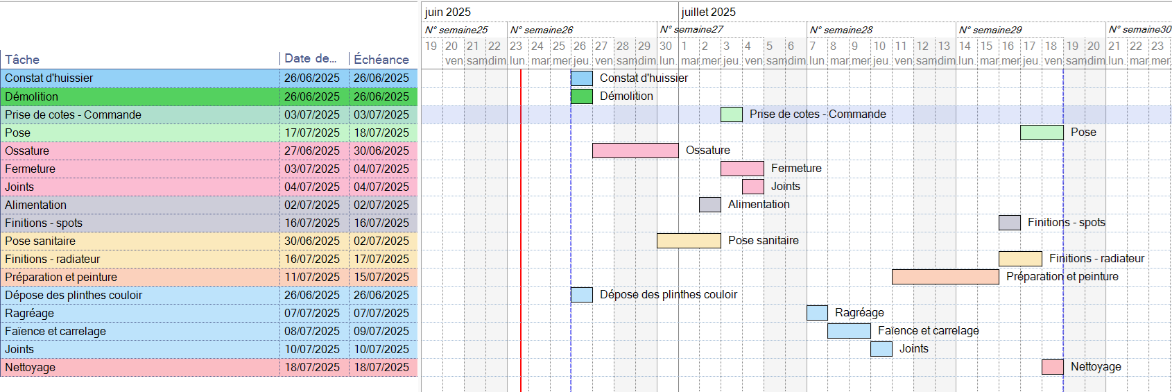 planning rénovation salle de bain