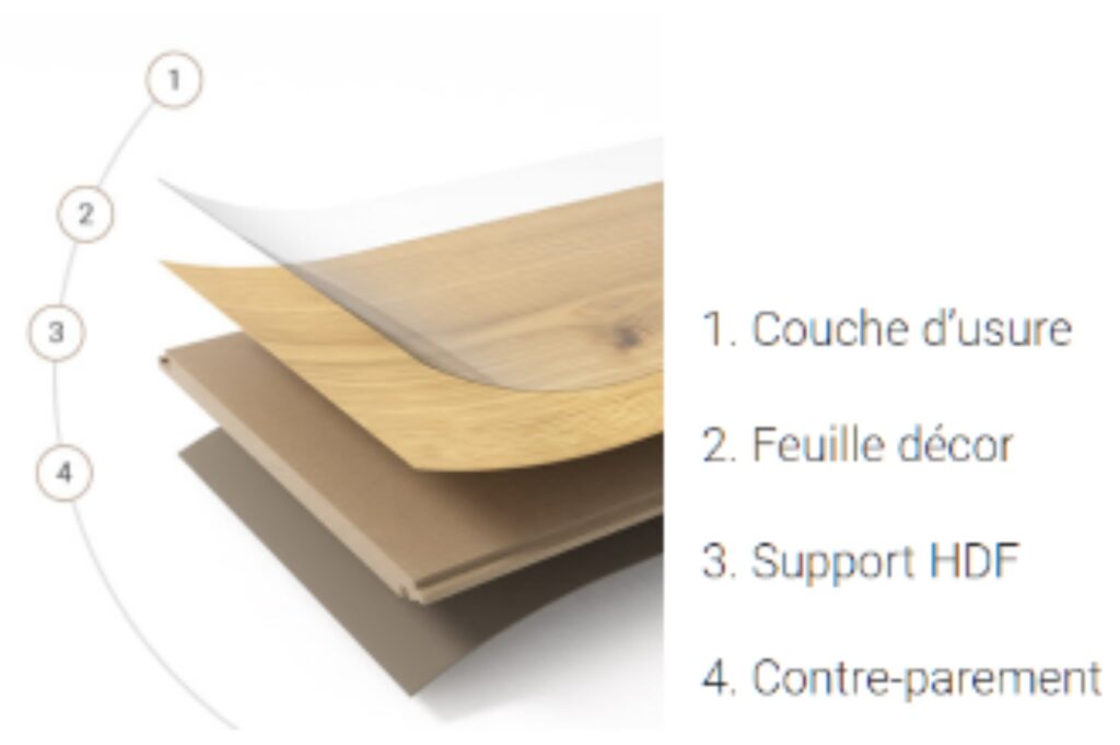 Coupe transversale sol stratifié.