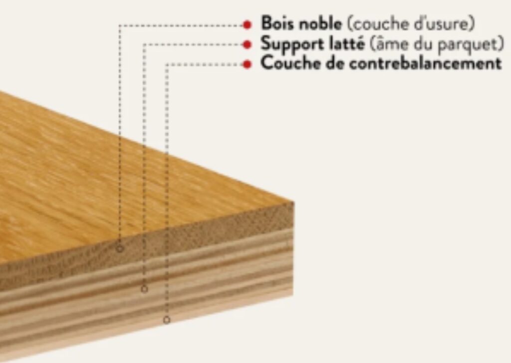 Coupe transversale d'un contrecollé