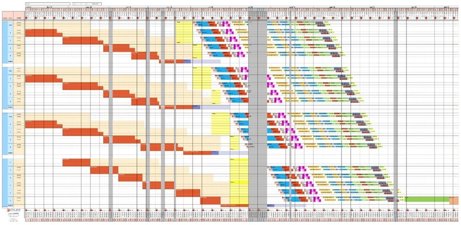 Exemple de planning de chantier chemin de fer géo-localisé utilisé par un maître d'œuvre pour coordonner la co-activité.