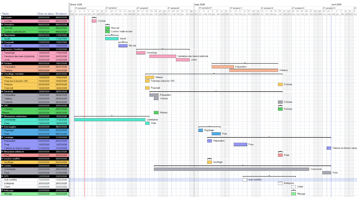 Planning du chantier