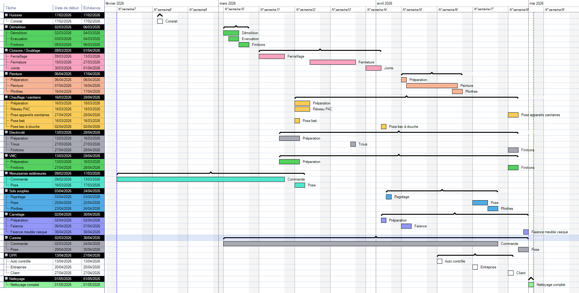 Planning du chantier